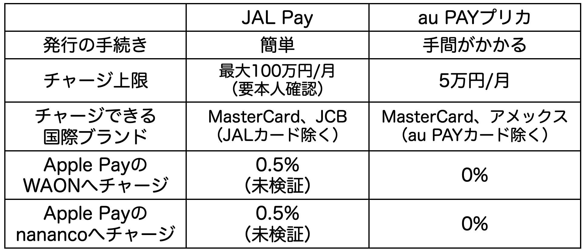 2024年最新版！自動車税・固定資産税をお得に支払う方法を紹介します｜手軽におトク（お得情報）｜ペイさんのブログ