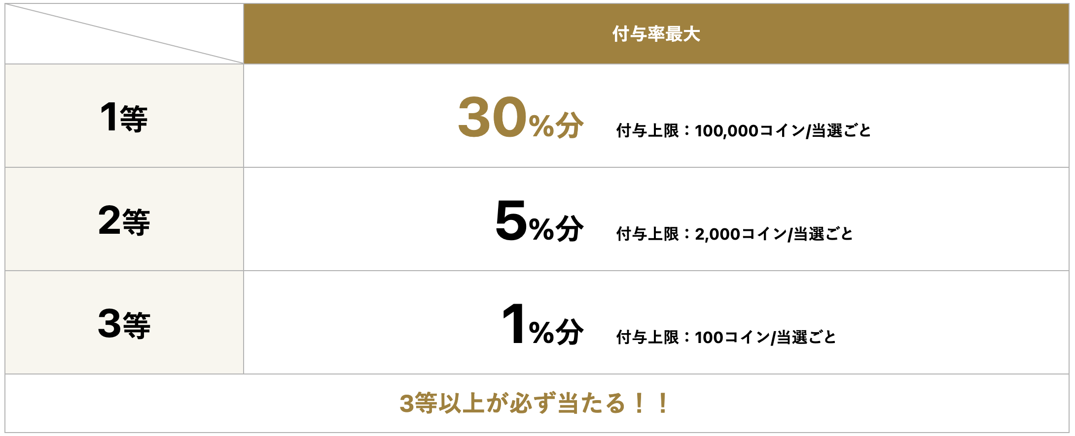 2024年12月ver】ふるさと納税のお得サイト7選｜手軽におトク（お得情報）｜ペイさんのブログ